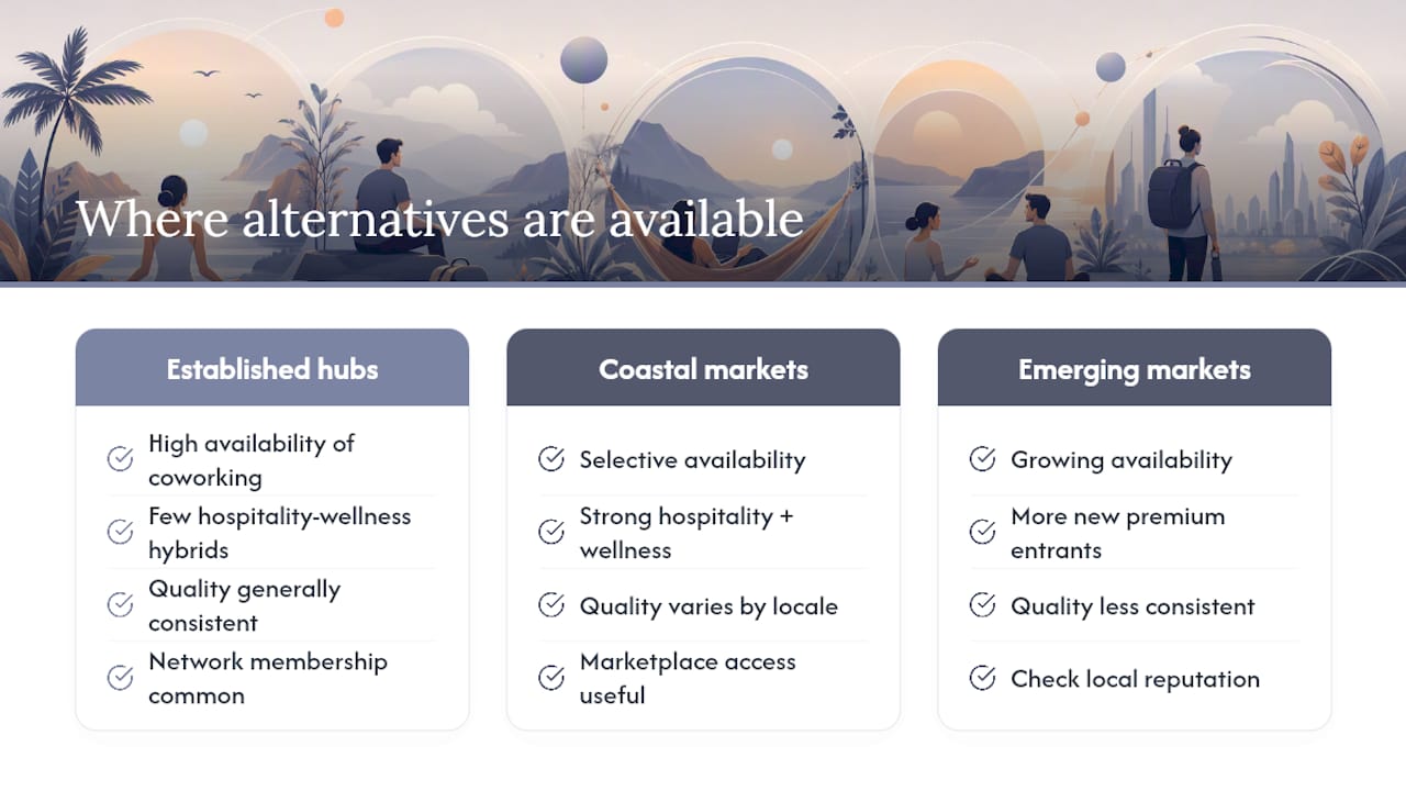 Where Are These Alternatives Actually Available? — overview diagram